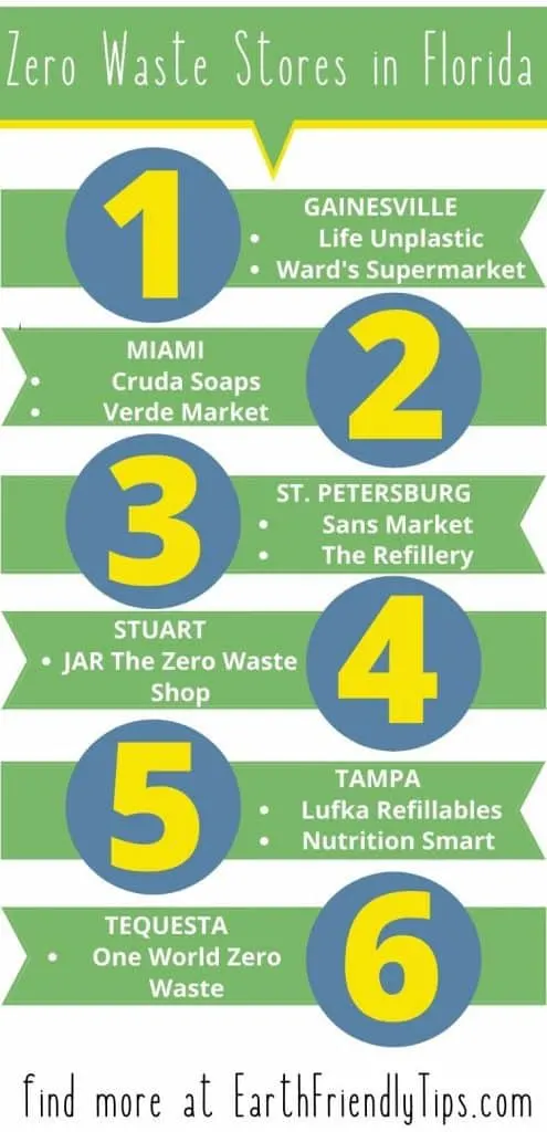 Infographic listing zero waste stores in Florida